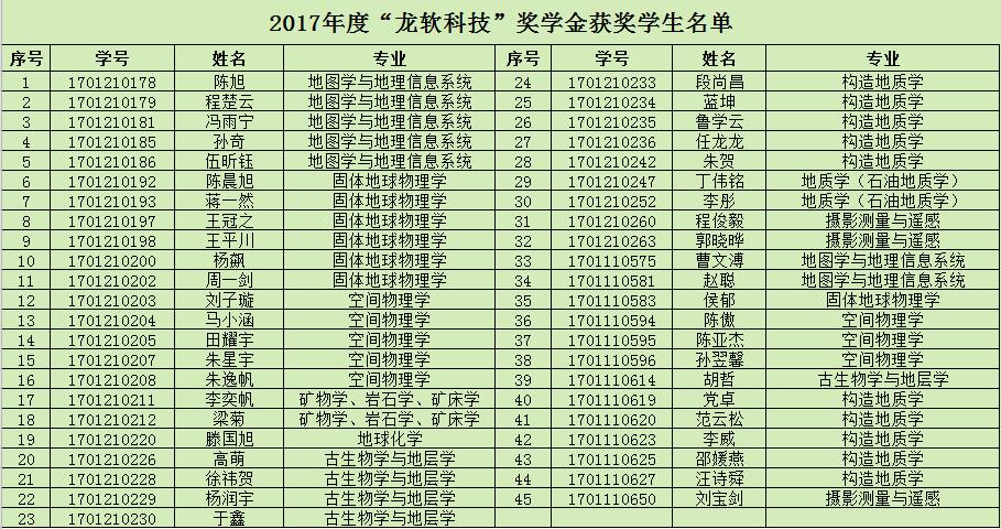 2017学生获奖名单图片.jpg